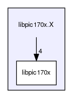 libpic170x.X